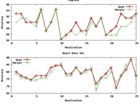 Figure 1 Realization wise comparison of the performance of proposed span-based MMC with MMC 