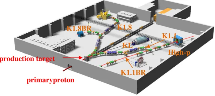Figure 1. Schematic view of the J-PARC Hadron Experimental Facility.