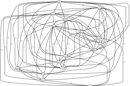 Fig. 1. Term graph for the news item