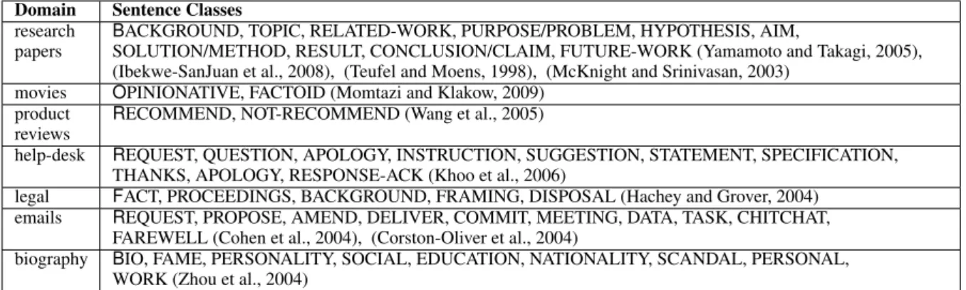 Table 2: Examples of Sentence Classes (modified from (Deshpande et al., 2010)).