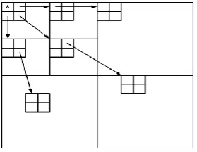 Fig -1: General encoder 