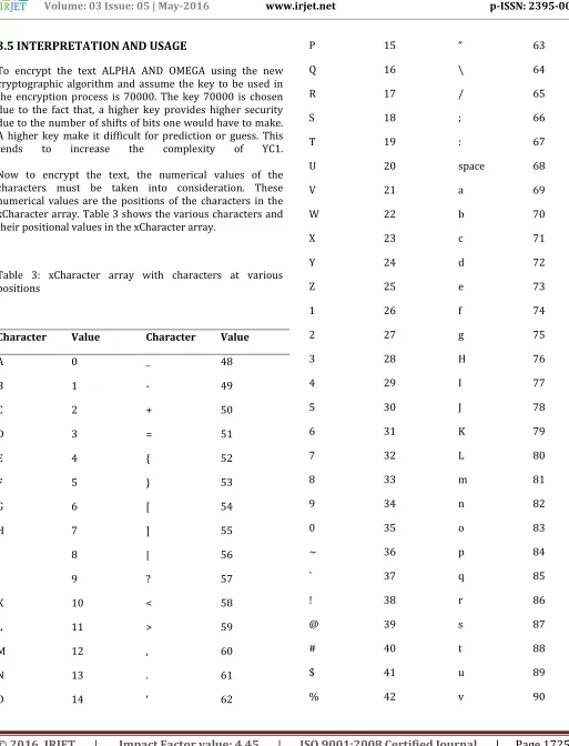 Table 3: xCharacter array with characters at various positions 
