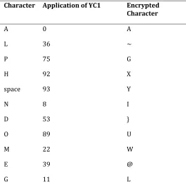 Table 4: 