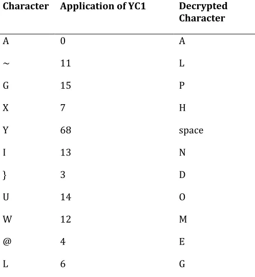 Fig. 4: C++ Console screen showing a cipher text after plaintext was provided as input