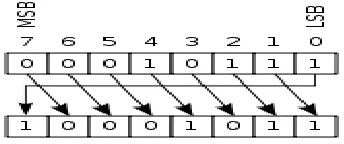 Fig. 2: Rotate Right Diagram 