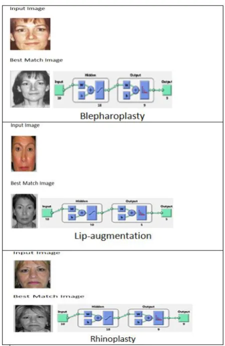 Table II: The recognition rate of Naive Bayes, Neural Network and Naive Bayes with EM algorithm for different 