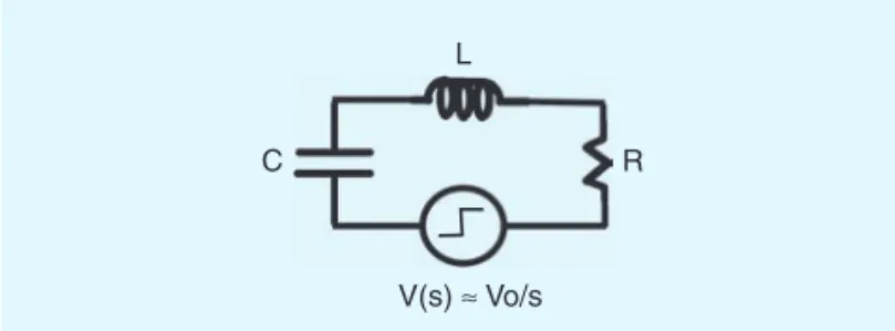 Figure 4 shows the sort of I(t) pulse that results in pole-zero  cancellation as described above for Eq