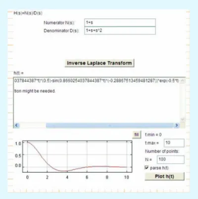 Fig. 9. Inversion of Eq. (15) to give H f (t), using web applet  [19]. Time scale in nanoseconds; expression is normalized to  give integral of unity.