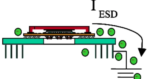 Fig. 1.  Simple view of charge flow between  component and ground in CDM. 