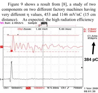 Fig. 8.    Scope traces; Ch. 1 discharge from grounded  board at 100V, Ch. 2 from antenna 30 cm away