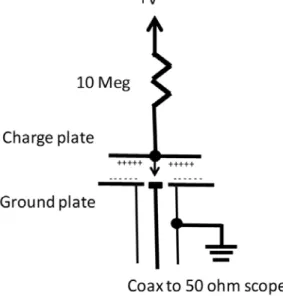 Fig. 2.    Conceptual sketch of CDM Event Simulator. 