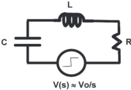 Fig. 1. Two-pole RLC model of CDM pulse.