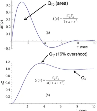 Fig. 4. Behavior of CDM Imax current function g(D), showing fraction of V 0 /R reached.