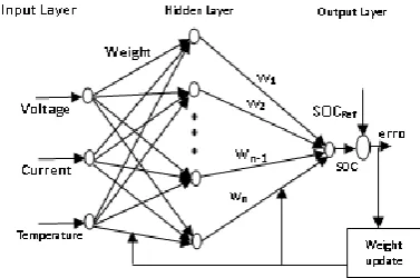 Fig.3 Four switched DC/DC Buck-Boost converter 
