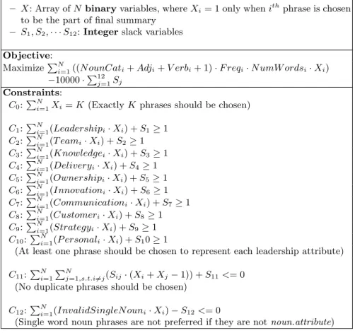 Table 8. Integer Linear Program (ILP) formulation Parameters: