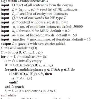 Figure 4: Number of entries (&amp; precision) in the final gazette for each NE type. (To use the same  base-line for comparing precision of the proposed algorithm and BASILISK, we use the gazette size of BASILISK  compara-ble to that of M ED D,K with Asses