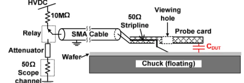 Figure 1: Schematic representation of WCDM2. The probe card is a 3-layer  PCB with a 50Ω stripline connected to the probe tip