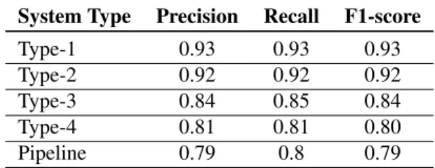 Table 2: System types based on input features and output classes/relations.