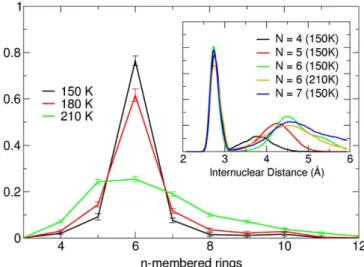 Fig. 2. Diﬀerence radial distribution function curves for three bilayer interfacial ice (Int