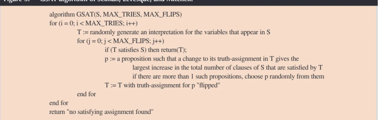 Figure 3: GSAT algorithm of Selman, Levesque, and Mitchell.