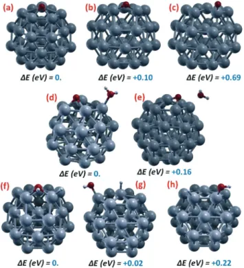 Fig. 4 Pictorial illustration of the lowest-energy-barrier paths and corresponding energetics for OH-formation on Pt 38 , starting from  dif-ferent initial structures: (a, c) initial and final local minima, respectively, and (b) saddle point starting from 