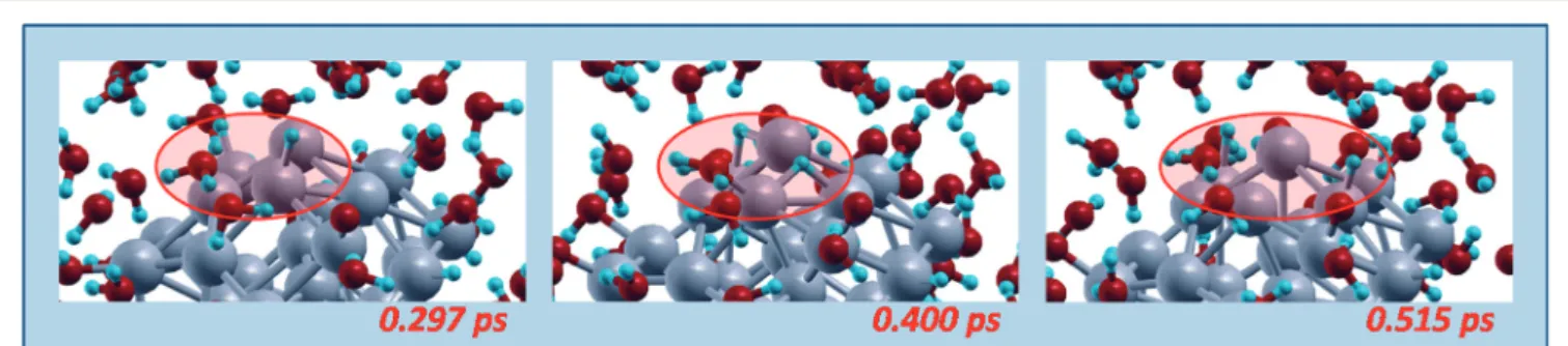 Fig. 8 Schematic illustration of a hydrogen diffusion mechanisms. Snapshots from AIMD simulations, red ovals highlighting the reactive regions.
