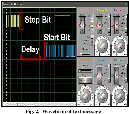 Fig. 1 Command on display 