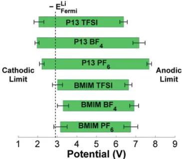 Table 1. Hartree Potential Shifts