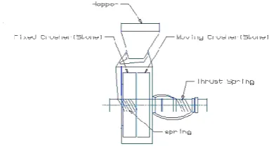 Fig -1: Schematic of Human Powered Flywheel Motor 
