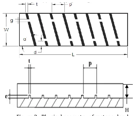 Figure 4: The 3 cross section of rib taken   