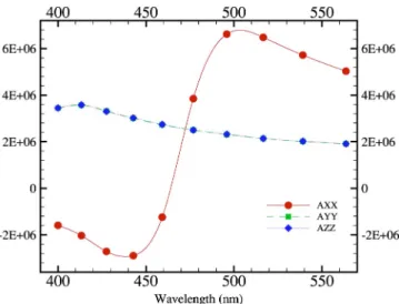 FIG. 9. Radiative decay rate 共in s ⫺1 兲 for the coumarin-type molecule re- re-ported in Fig
