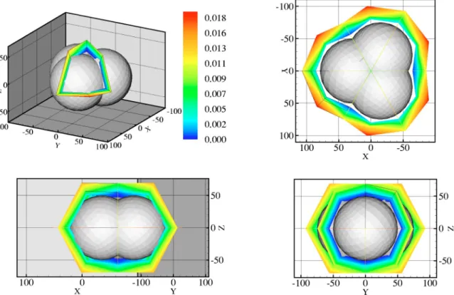 FIG. 11. Fluorescence quantum yields for the coumarin-type molecule reported in Fig. 5 共b兲 near a silver aggregate composed by three identical interlocking spheres disposed on the vertices of an equilateral triangle