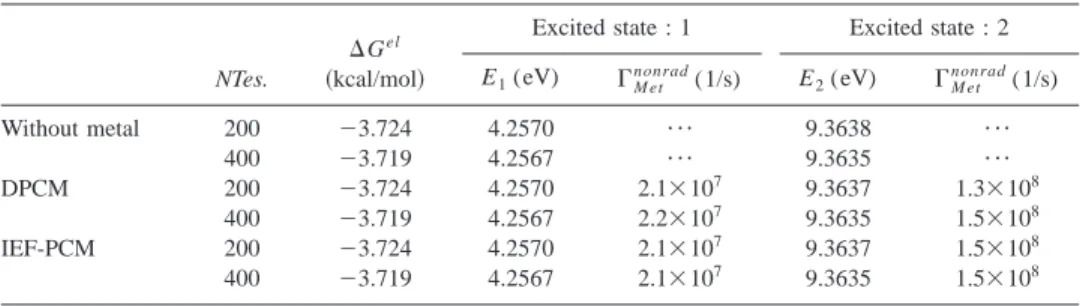 TABLE III. Electrostatic interaction free energy ⌬G el obtained from the difference between the free energy of the molecule interacting with the dielectric surrounding 共metal⫹solvent兲 and the energy of the isolated  mol-ecule