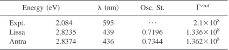 TABLE V. Excited state properties of the two systems reported in Fig. 2 in solution and without the metal