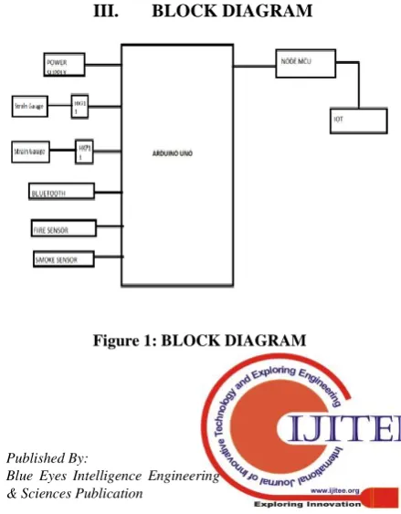 Figure 1: BLOCK DIAGRAM 