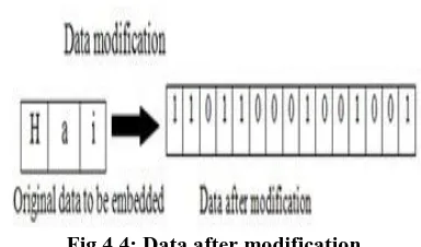 Fig 4.4: Data after modification 
