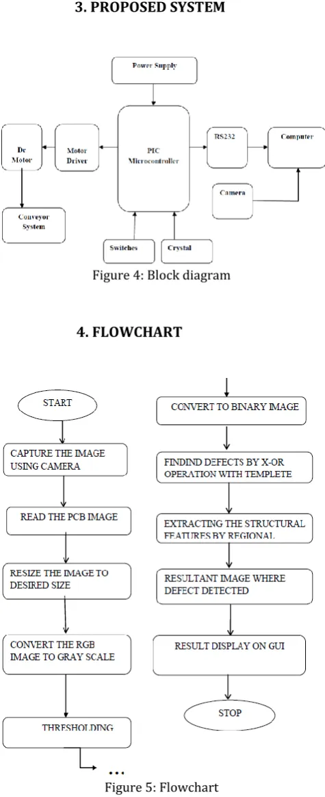 Figure 5: Flowchart  