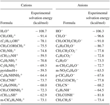 TABLE I. Reduced sets of cations and anions used for fitting the SCCS parameters. Experimental solvation energies are given in kcal/mol.