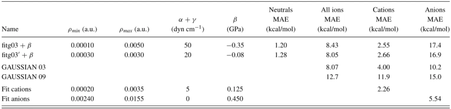 TABLE II. Mean Absolute Errors (MAE) in kcal/mol for the two sets of parameters defined in the original article