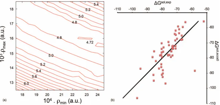 FIG. 3. (a) Mean Absolute Error (in kcal/mol) calculated with respect to the experimental solvation energies, for the 15 anions of the reduced database: