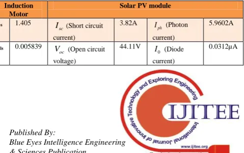 Table-1: Data-sheet values of Solar-PV module  