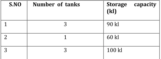 TABLE 3:2 last three decade populations 