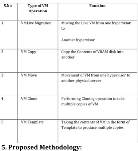 Fig-5.1 Co-Located VM surface Attack  