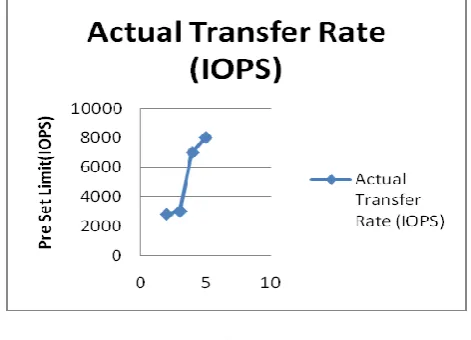 Table -6.1 Report analysis 