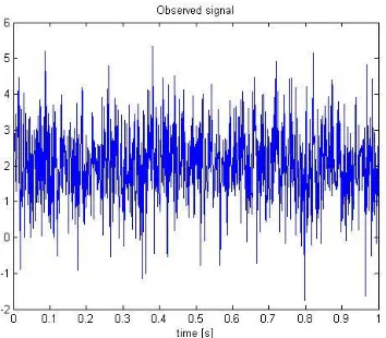 Fig 3.1  Audio waveform of the orchestra 