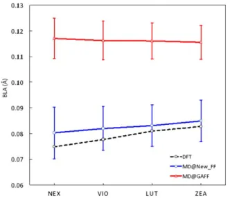 Figure 5. Comparison between the normal mode distribution computed within the B3LYP/6-31G(d,p) (QM) and the new FF (MM)