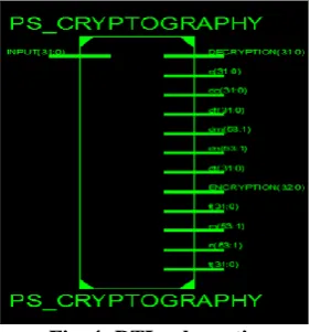 Fig. 4: RTL schematic 