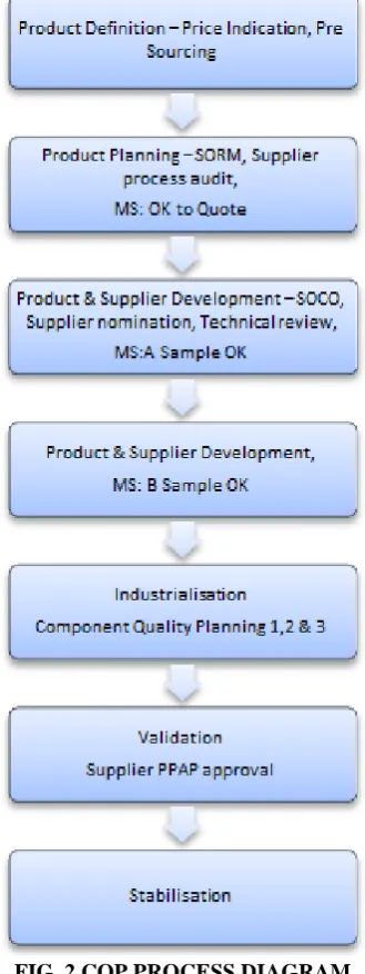 Table 1 - Table Showing the Existing parameters 