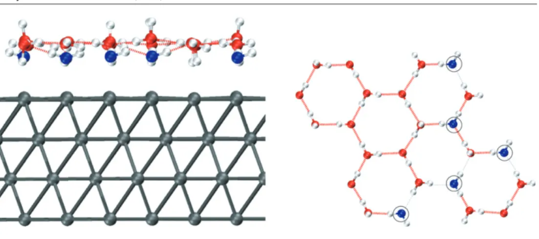 Figure 1. Side and top views of the proton disordered H mix configuration. The five Pt atoms bonded to the oxygens are raised by 0.1 ˚ A with respect to the average z position of the remaining 31 first-layer Pt atoms