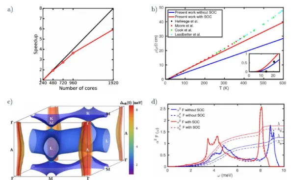 Figure 2.   Examples of calculations that can be performed using EPW. (a) Parallel scaling of EPW on ARCHER Cray XC30